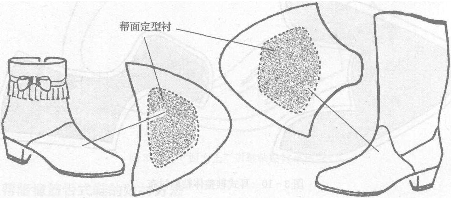 第二节 贴衬的方法与质量要求